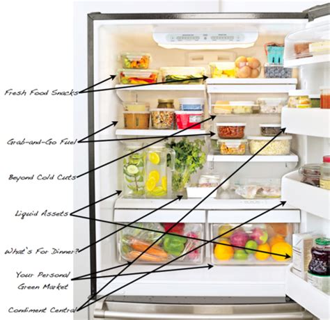 What Does Top Shelf Mean