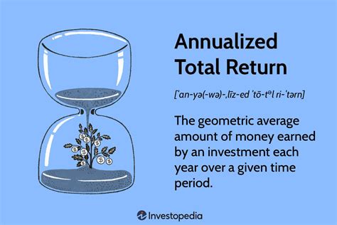 What Does Total Return Mean