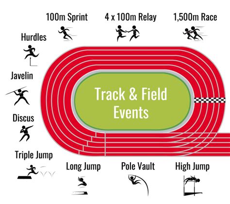 What Does Track And Field Do