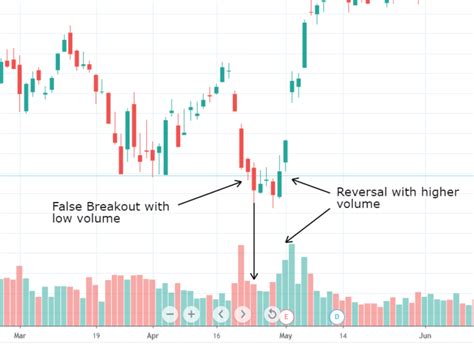 What Does Trading Volume Indicate