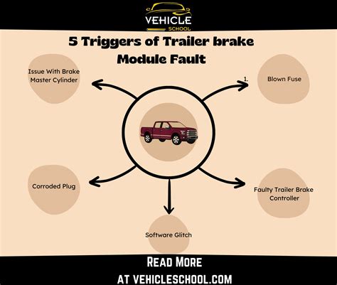 What Does Trailer Fault Mean