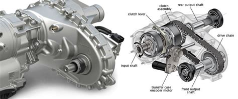 What Does Transfer Case Service Mean