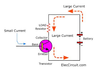 What Does Transistor Do In A Circuit