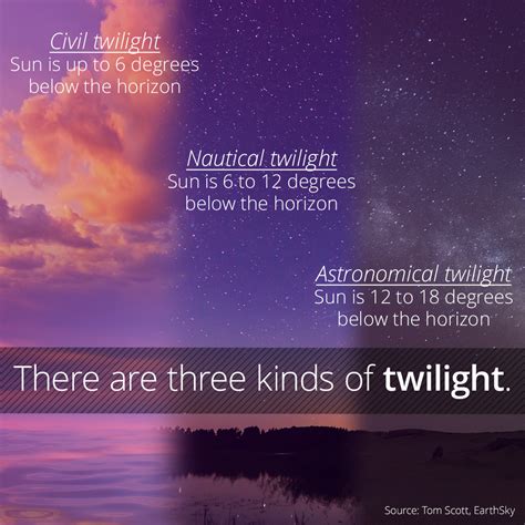 what does twilight years mean