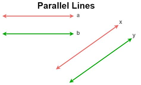 what does two parallel lines mean in java
