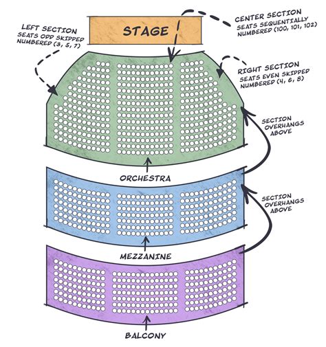 what does u s mean in theater