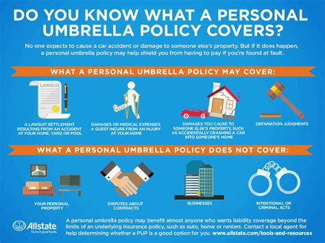 What Does Umbrella Coverage Cover