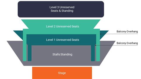 What Does Unreserved Seating Standing Mean