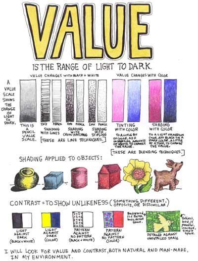 what does value mean in elements of design