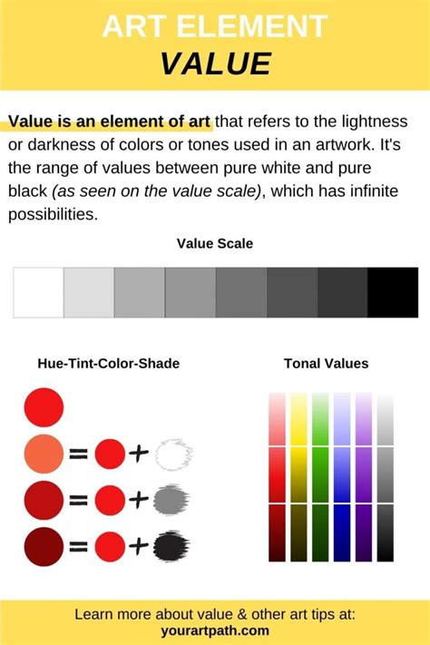 what does value represent in art