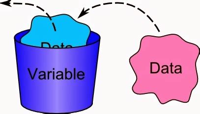 what does variable mean in computer science