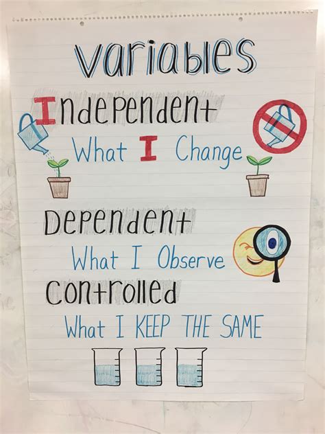 what does variable mean in science