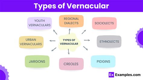5 Ways Vernacular Works