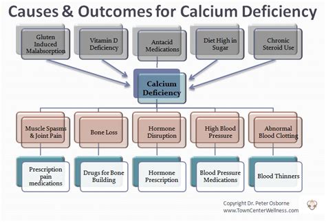 What Does Very Low Calcium Levels Mean