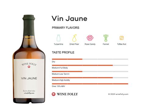 What Does Vin Jaune Taste Like