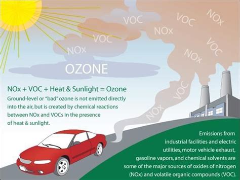 what does voc mean in air quality
