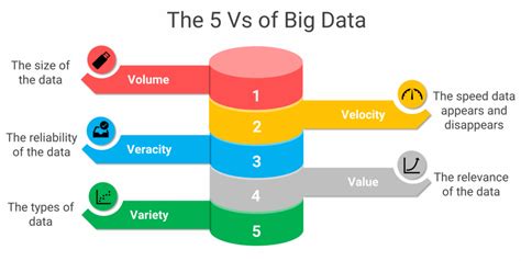 What Does Volume Mean In Big Data