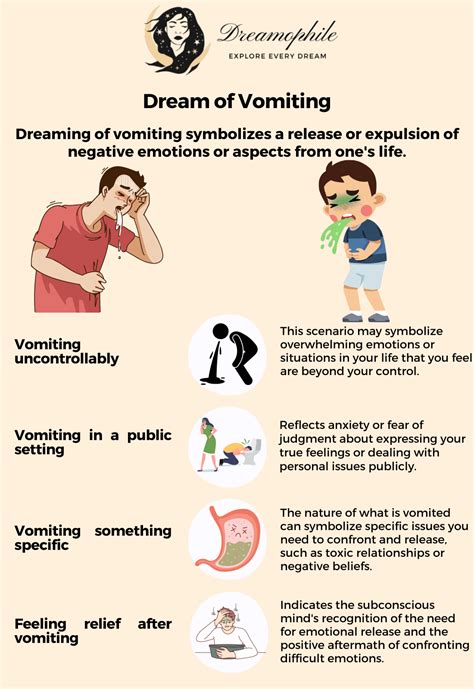 What Does Vomiting Dream Mean