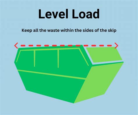 What Does Waste Load Mean