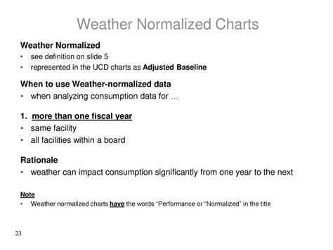 What Does Weather Normalized Mean
