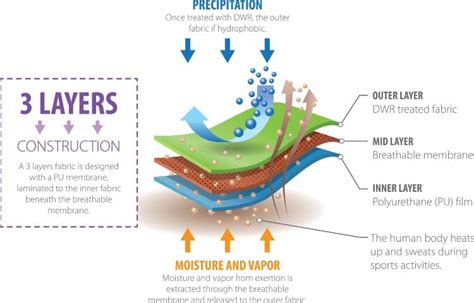 What Does Wick Sweat Mean