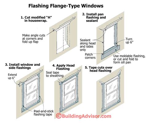 What Does Window Flashing Look Like