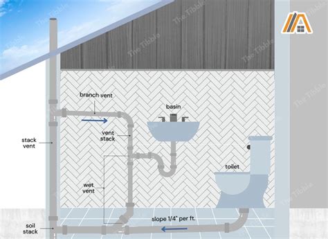 What Does Window Vent Mean