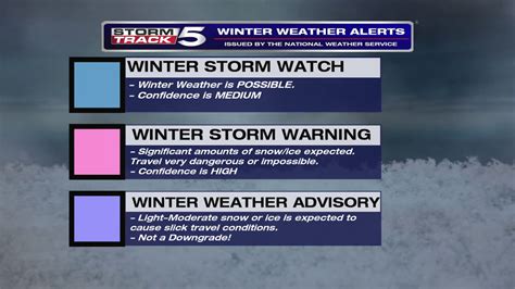 what does winter storm warning mean