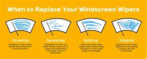 What Does Wipers Mean