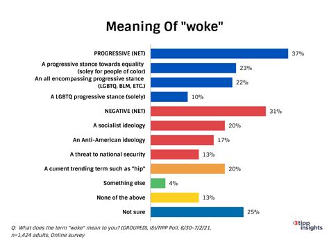 what does woke mean today in politics
