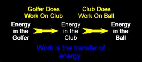 What Does Work Transfer To An Object