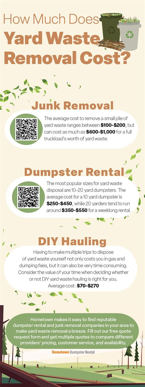 What Does Yard Waste Mean