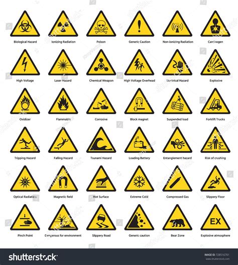 what does yellow warning mean