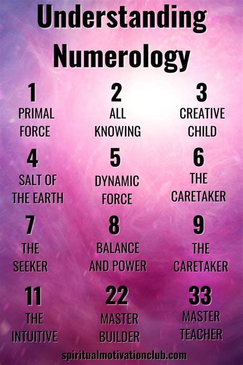 what does your birth month mean in numerology