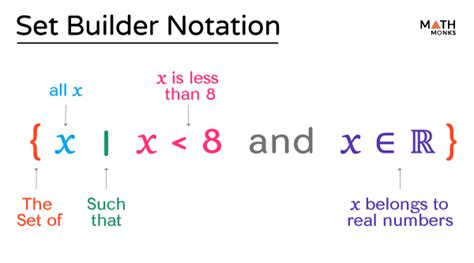 What Does Z Mean In Set Builder Notation