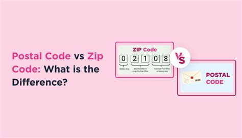 What Does Zip Code Or Postal Code Mean