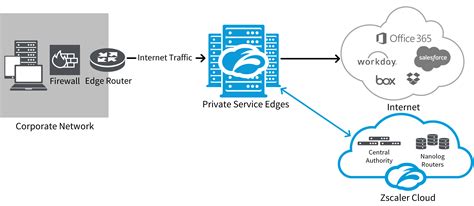 what does zscaler really do