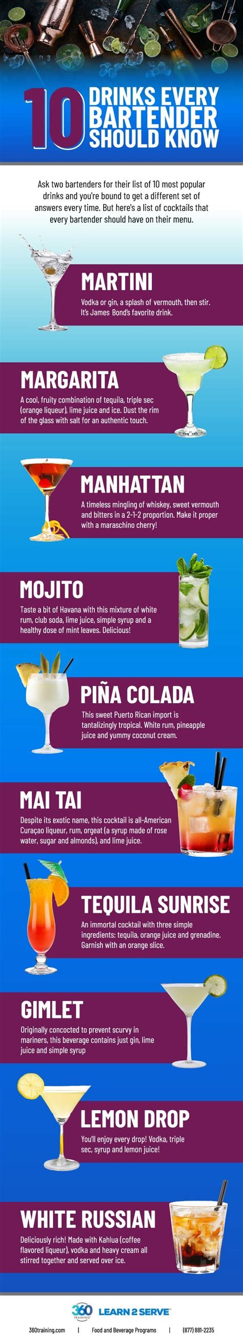 What Drinks Does A Bartender Need To Know