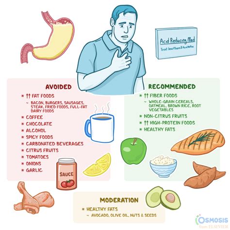 what drinks to avoid with indigestion