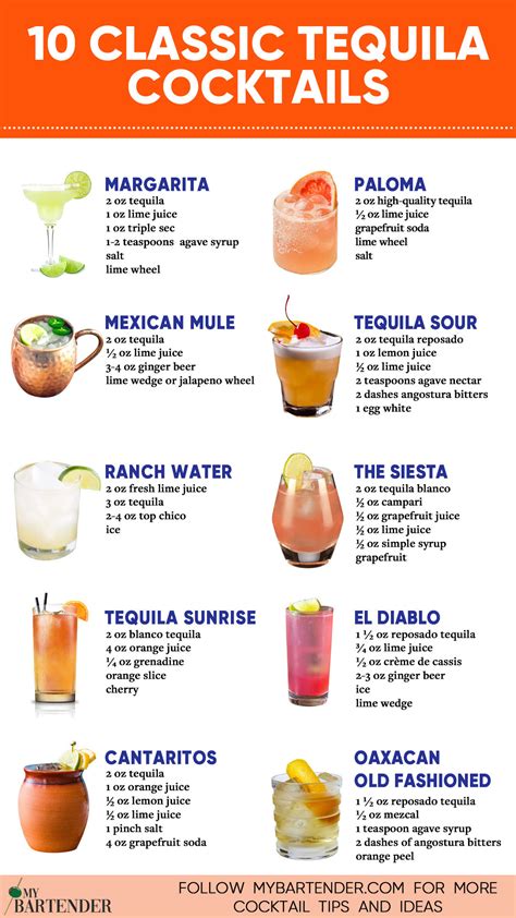What Drinks Would I Like