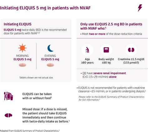 what drug can be substituted for eliquis