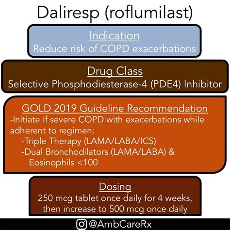 what drug class is daliresp