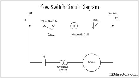 What Electrical Unit Is Used To Control The Power Flow In The Circuit