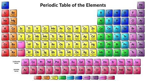 What Element Atomic Number Is 19