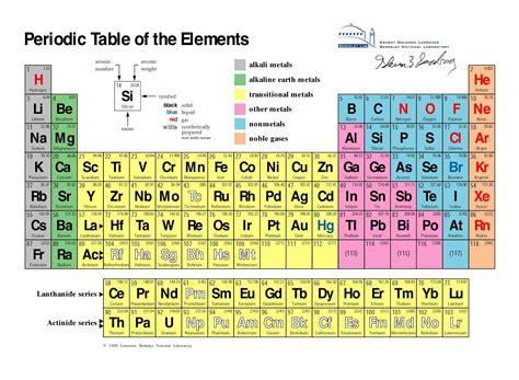How to Find the Neutrons in the Periodic Table Sciencing