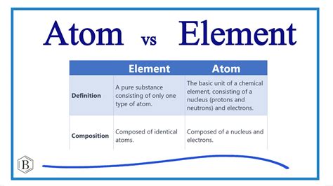 What Element Is An Atom