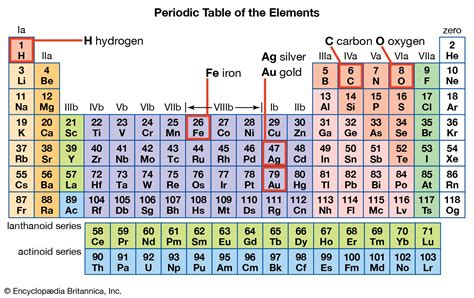 What Element Is Jo