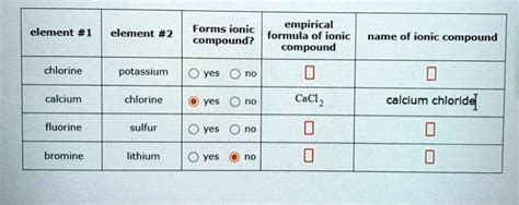 What Element Is Likely To Form An Ionic Compound With Chlorine