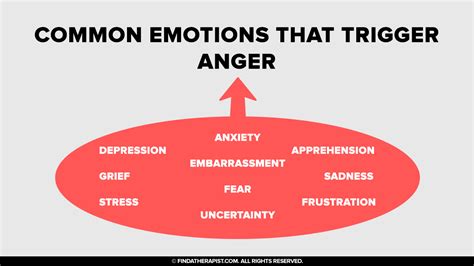 What Emotions Trigger Anger