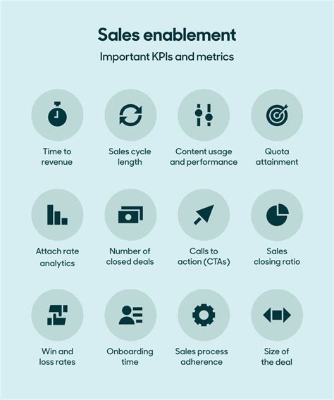 what enablement is needed